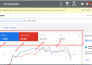 create and set up an effective google ads adwords PPC campaign
